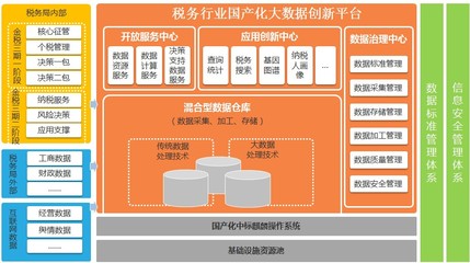 透過云海看稅務(wù) 河南地稅在大數(shù)據(jù)時(shí)代的變革與創(chuàng)新