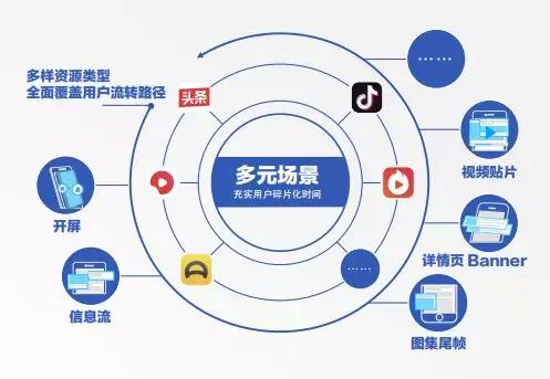 優質、精細、透明 巨量引擎PMP如何為重慶互聯網銷售實現程序化營銷的“私人定制”