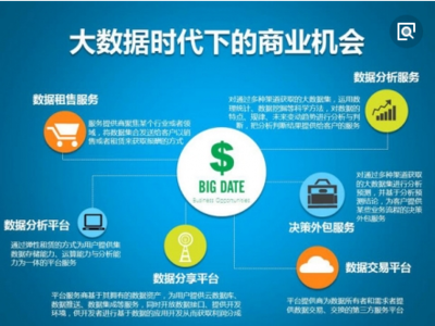 大數據賦能重慶互聯網銷售 洞察機遇，重塑商業未來