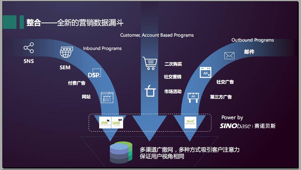 CMO訓(xùn)練營(yíng)Workshop第13期 《大數(shù)據(jù)+人工智能驅(qū)動(dòng)營(yíng)銷升級(jí)》重慶站完美收官